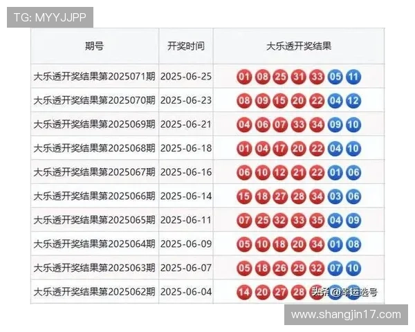大乐透开奖结果显示正在进行中